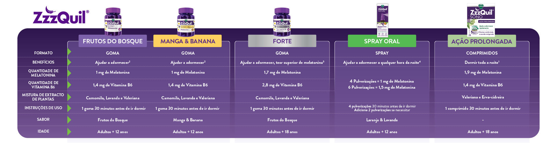 ZzzQuil produto adequado