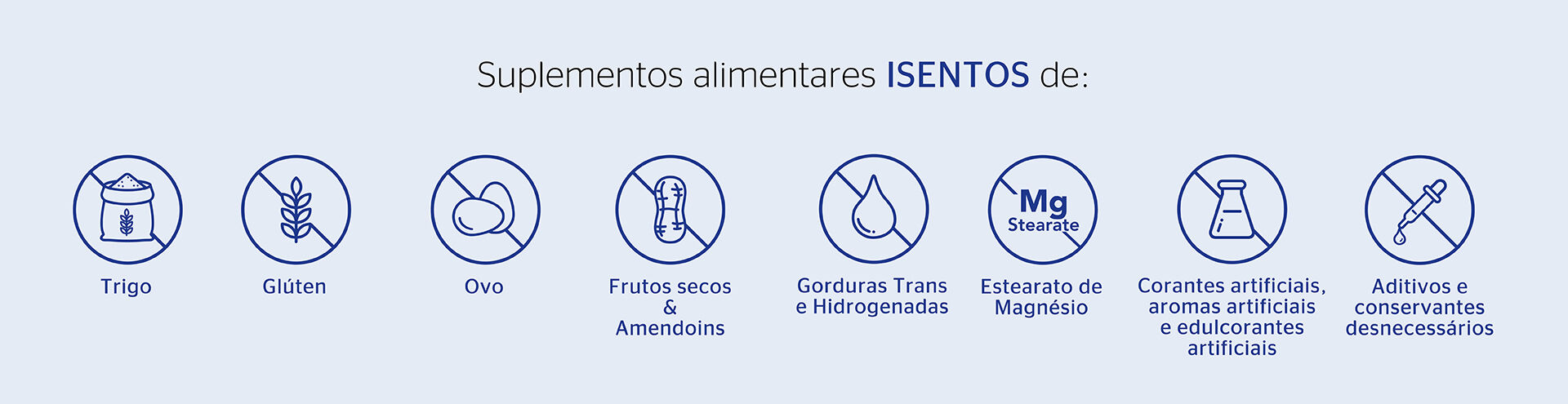Suplementos Alimentares Isentos de:
