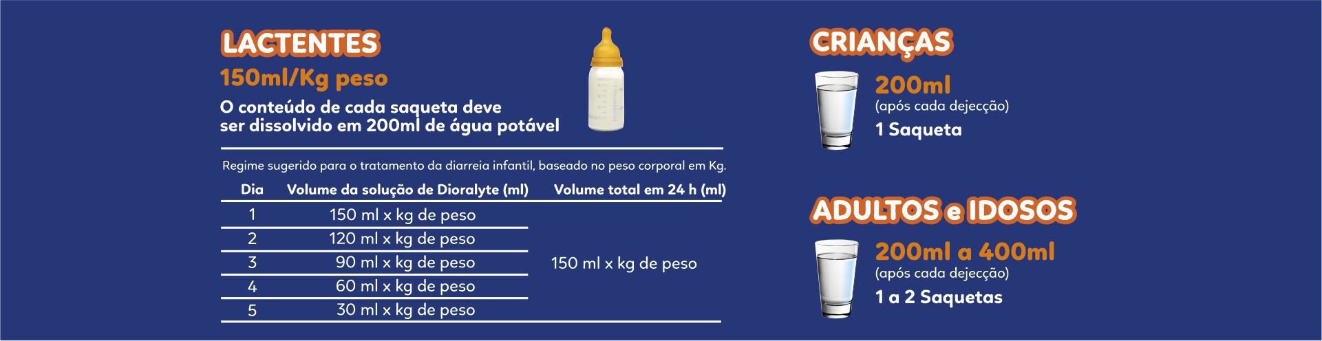 Posologia e indica&ccedil;&otilde;es pr&aacute;ticas de utiliza&ccedil;&atilde;o.