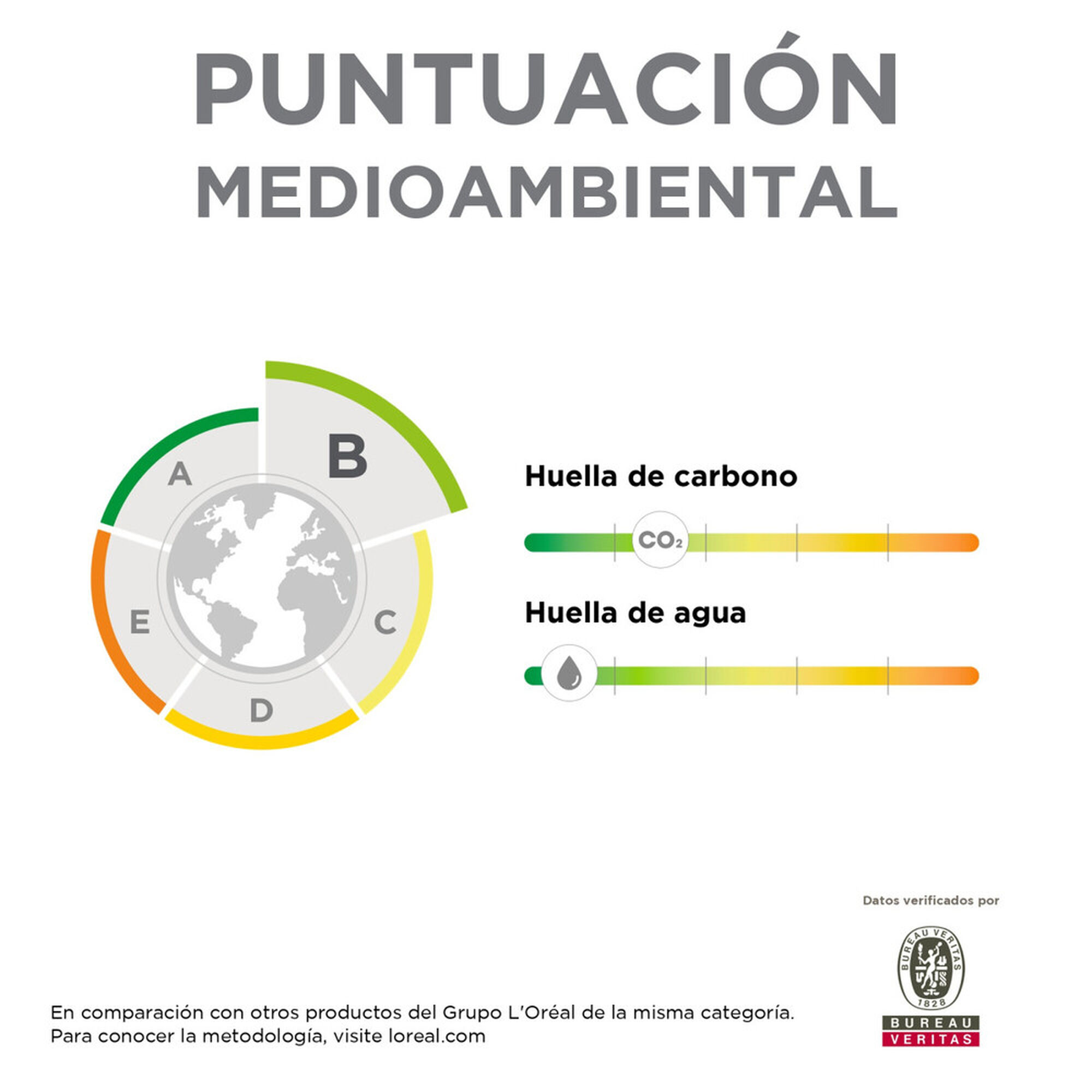 Homme Anti Feu de Rasoir