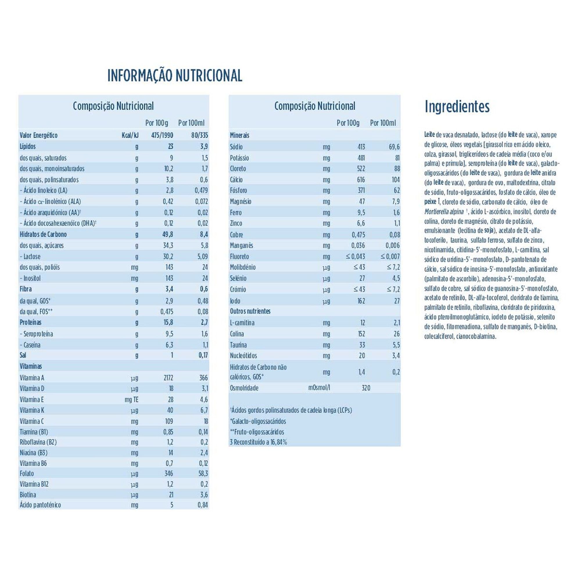 Leite Lactentes Prematil