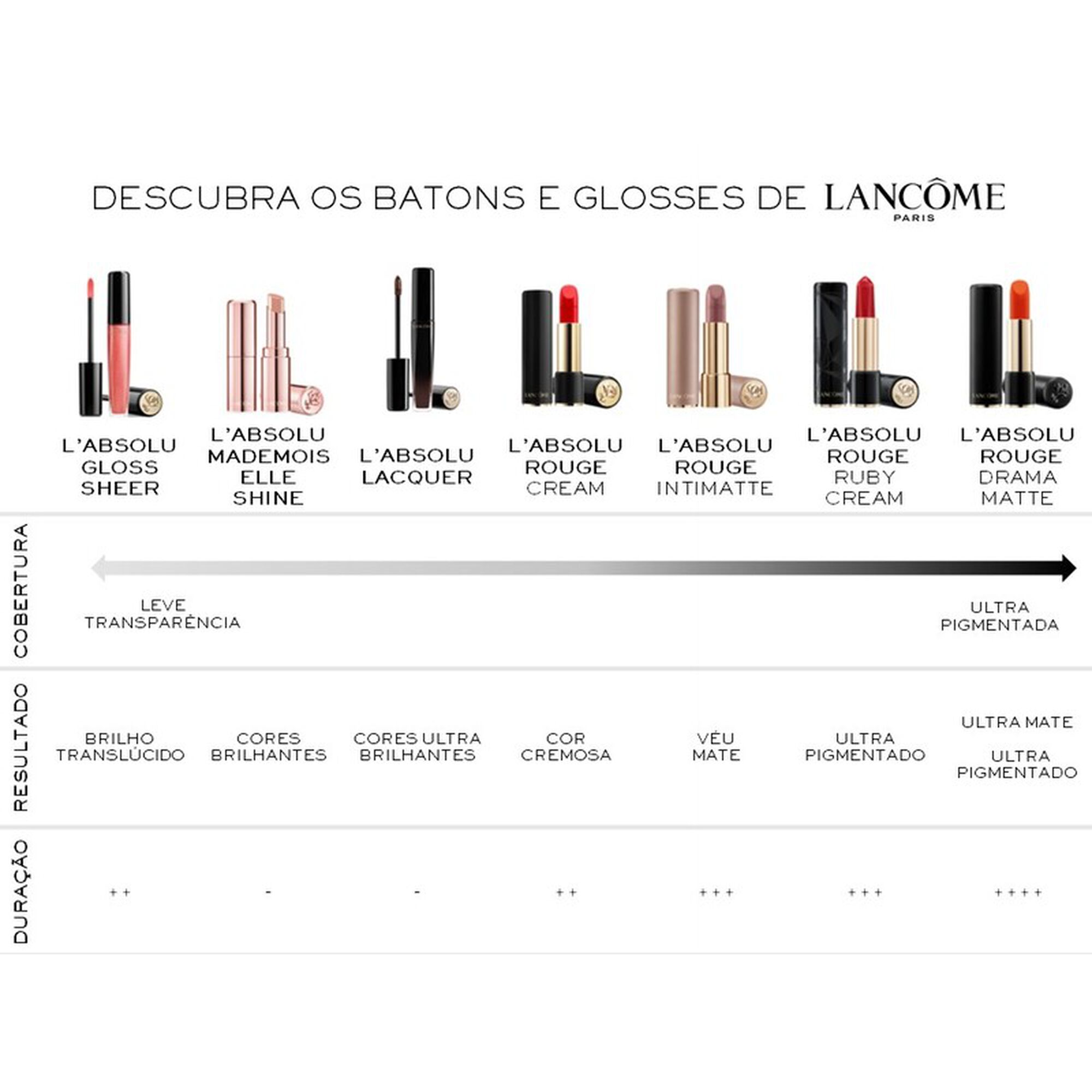 Batom L'Absolu Rouge Cream