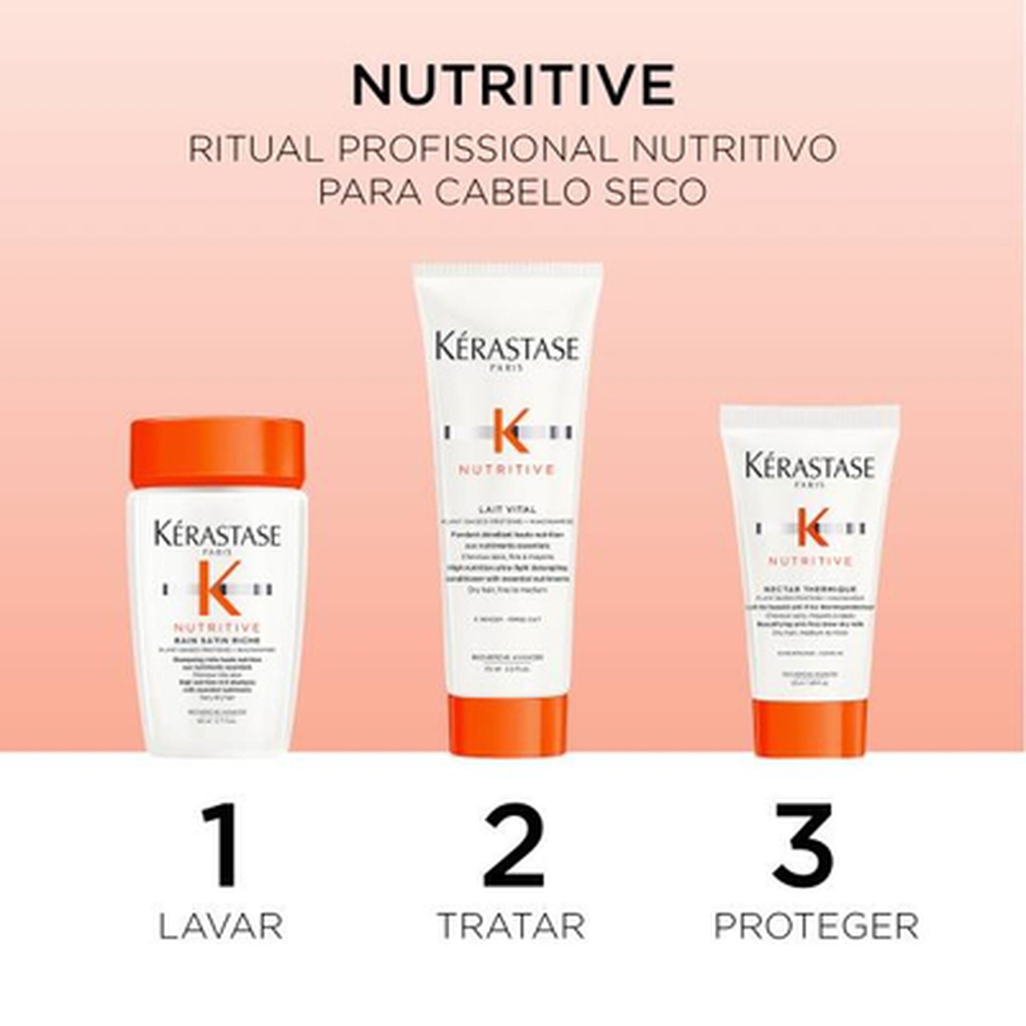Coffret Nutritive Essentials Set