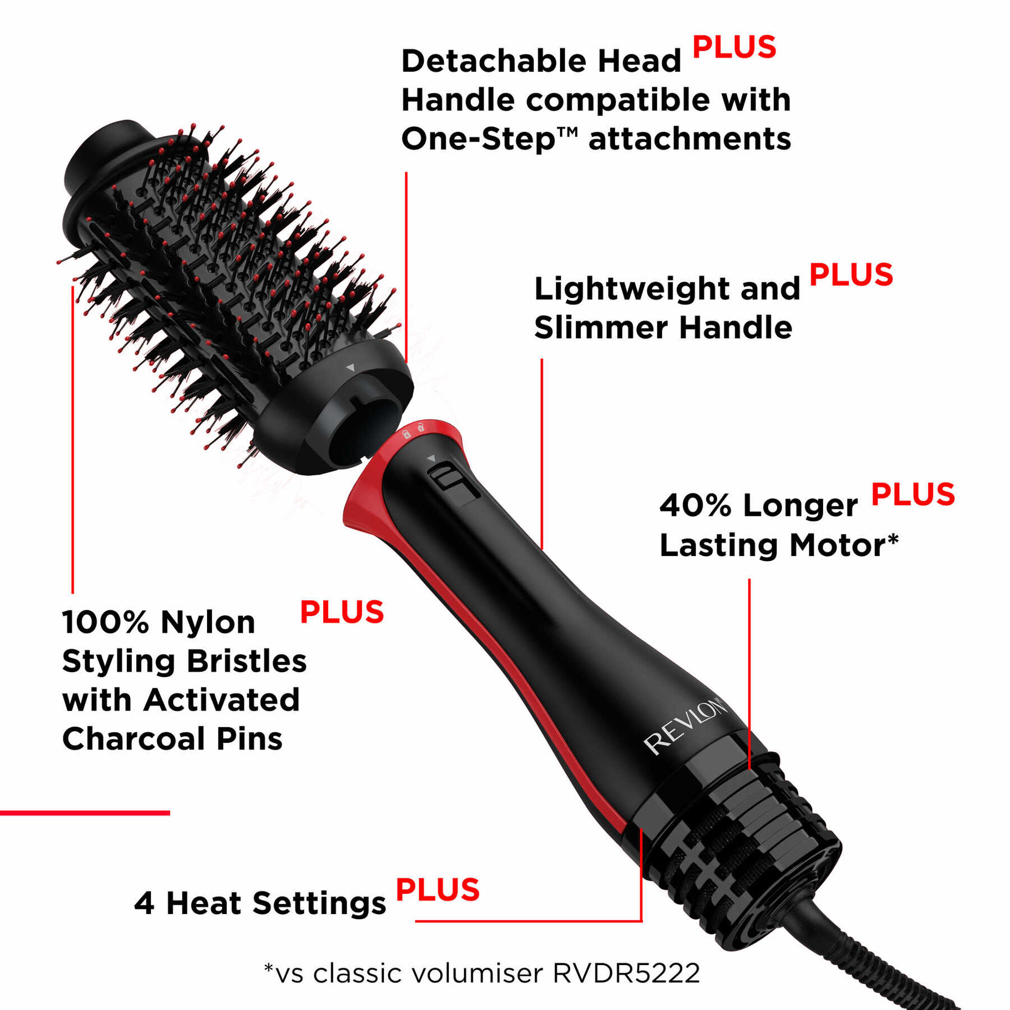 One-Step Volumiser Plus