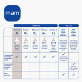 Tetina Nº 0 +0M Wells Image 2