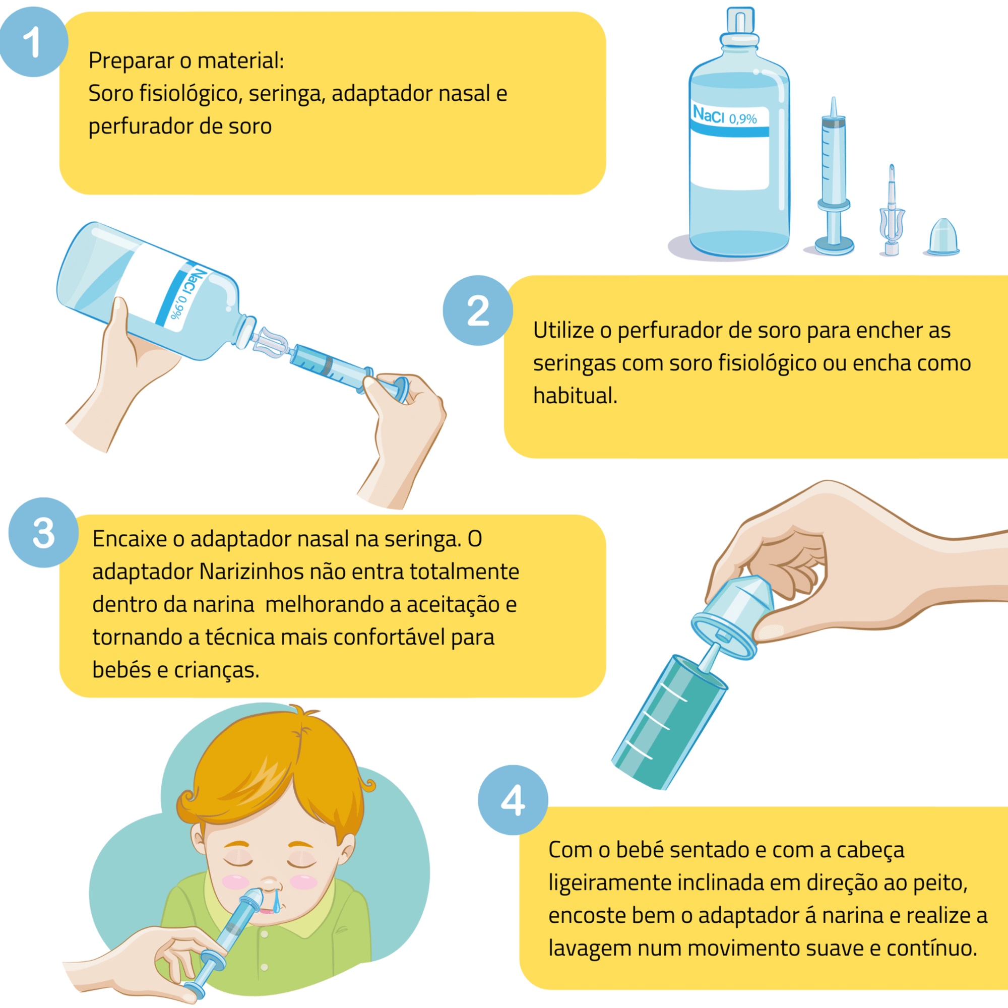 Kit Lavagem Nasal para Bebé Plus 6-24m