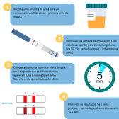 LH Teste de Ovulação Wells Image 5