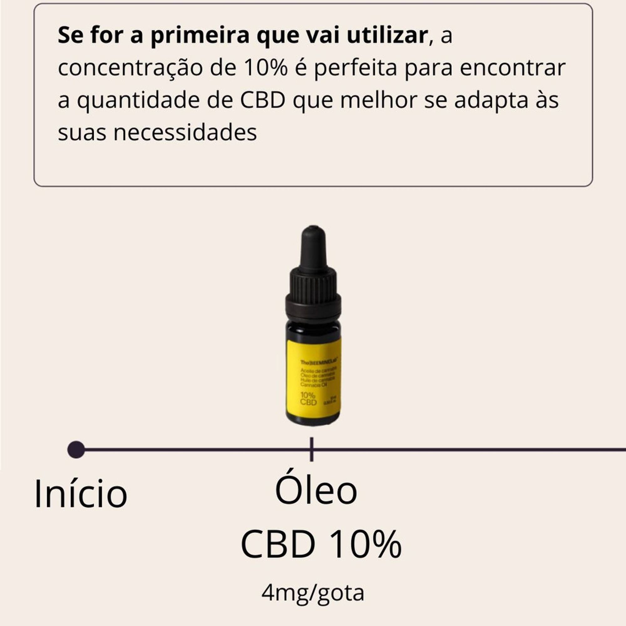Cannabis Oil 10% CBD