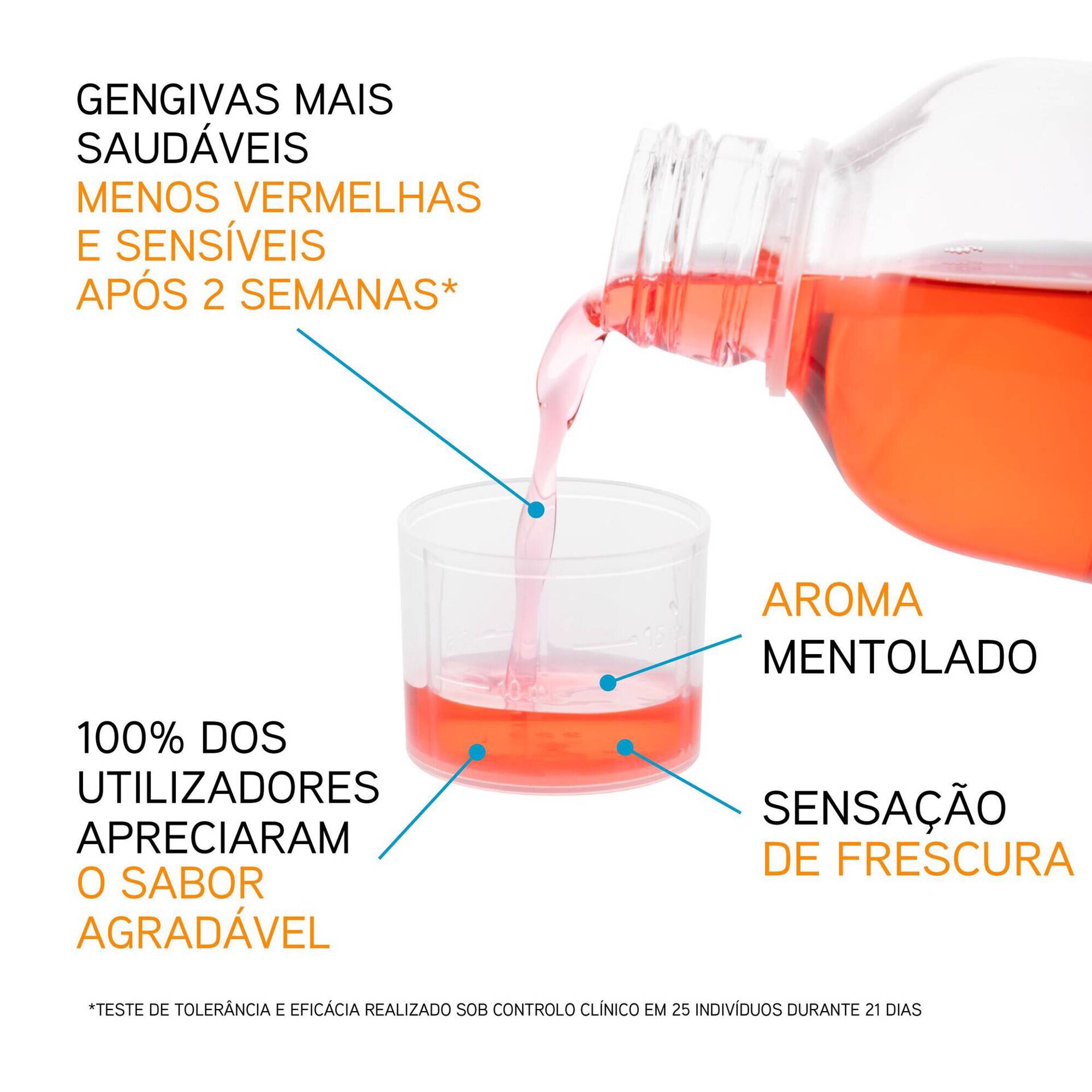 Colutório Eludril Care