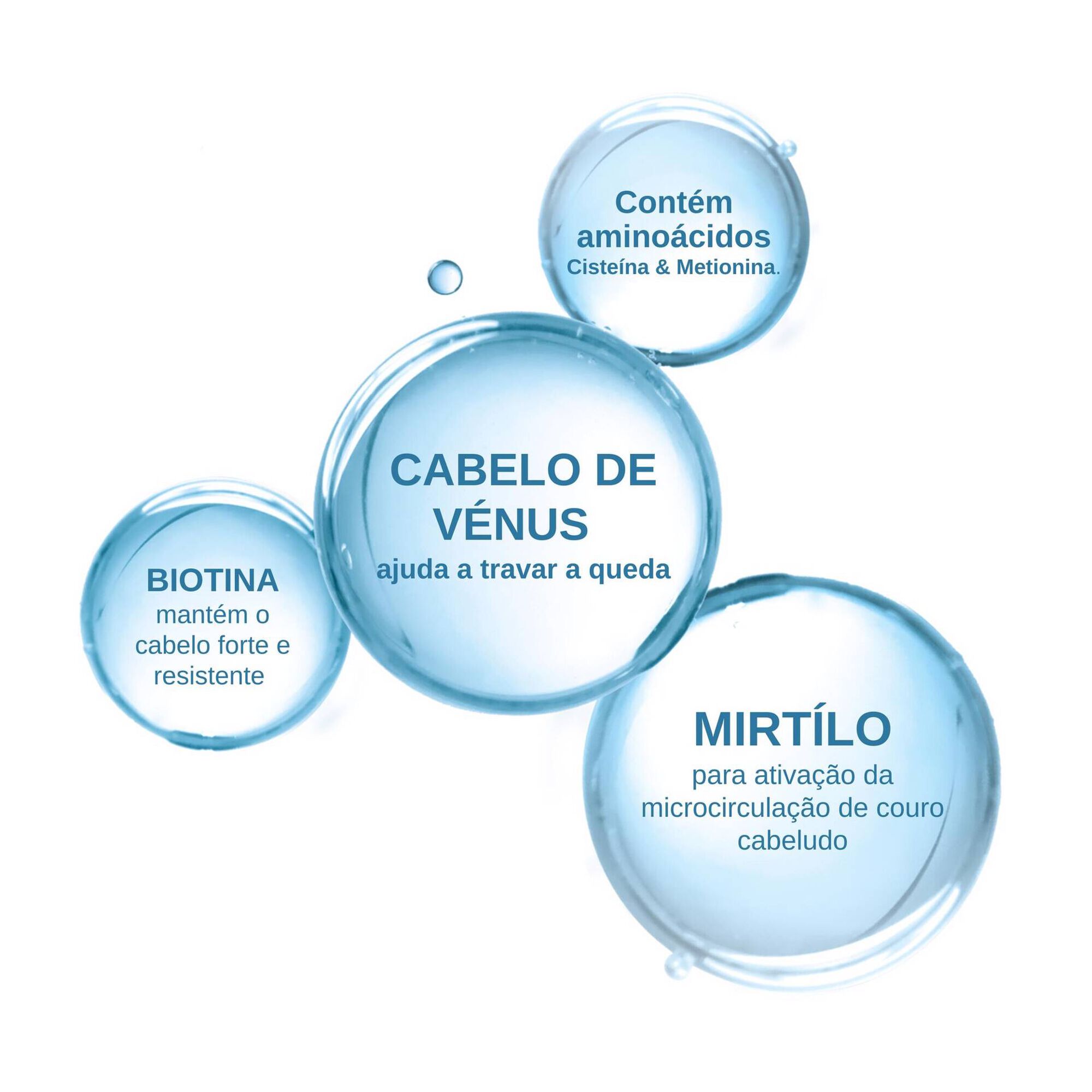 Ducray Anacaps Expert