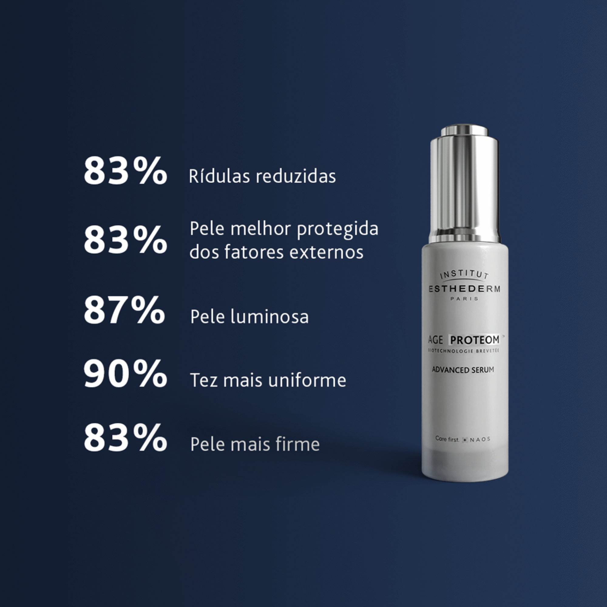 Age Proteom Advanced Serum