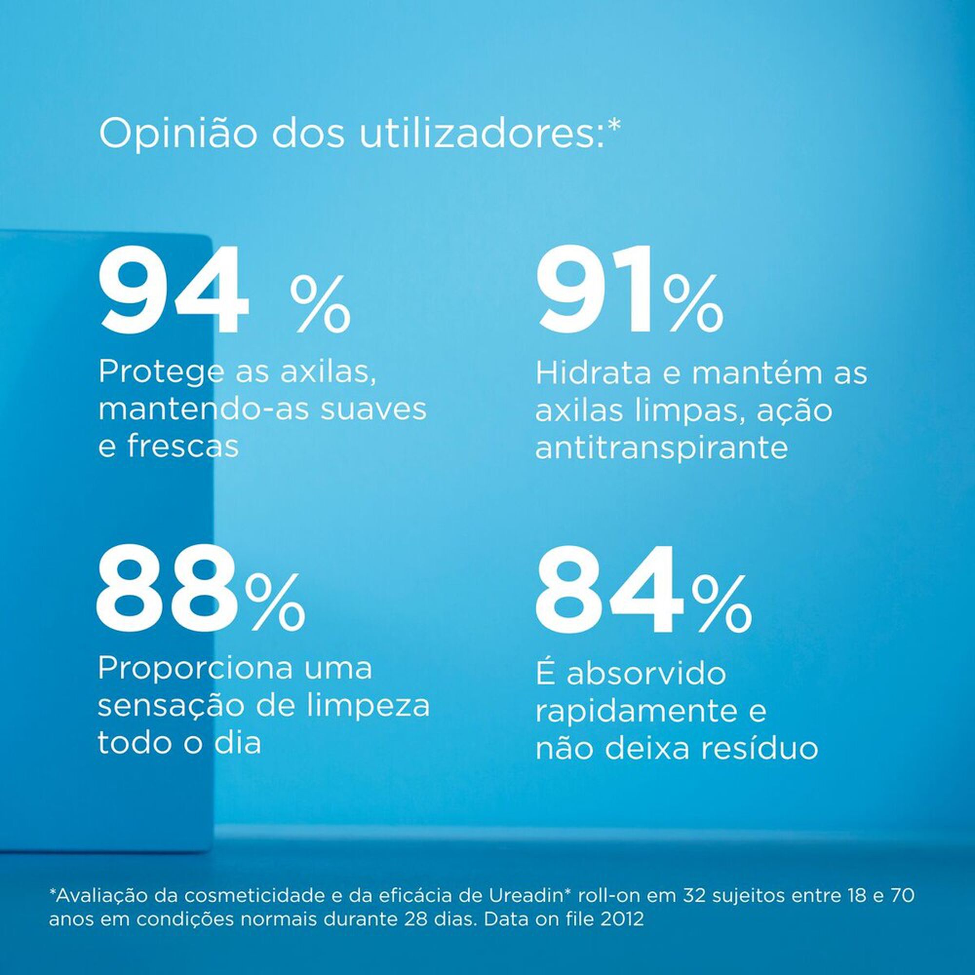 Desodorizante Roll-On Hidratante Ureadin Deo