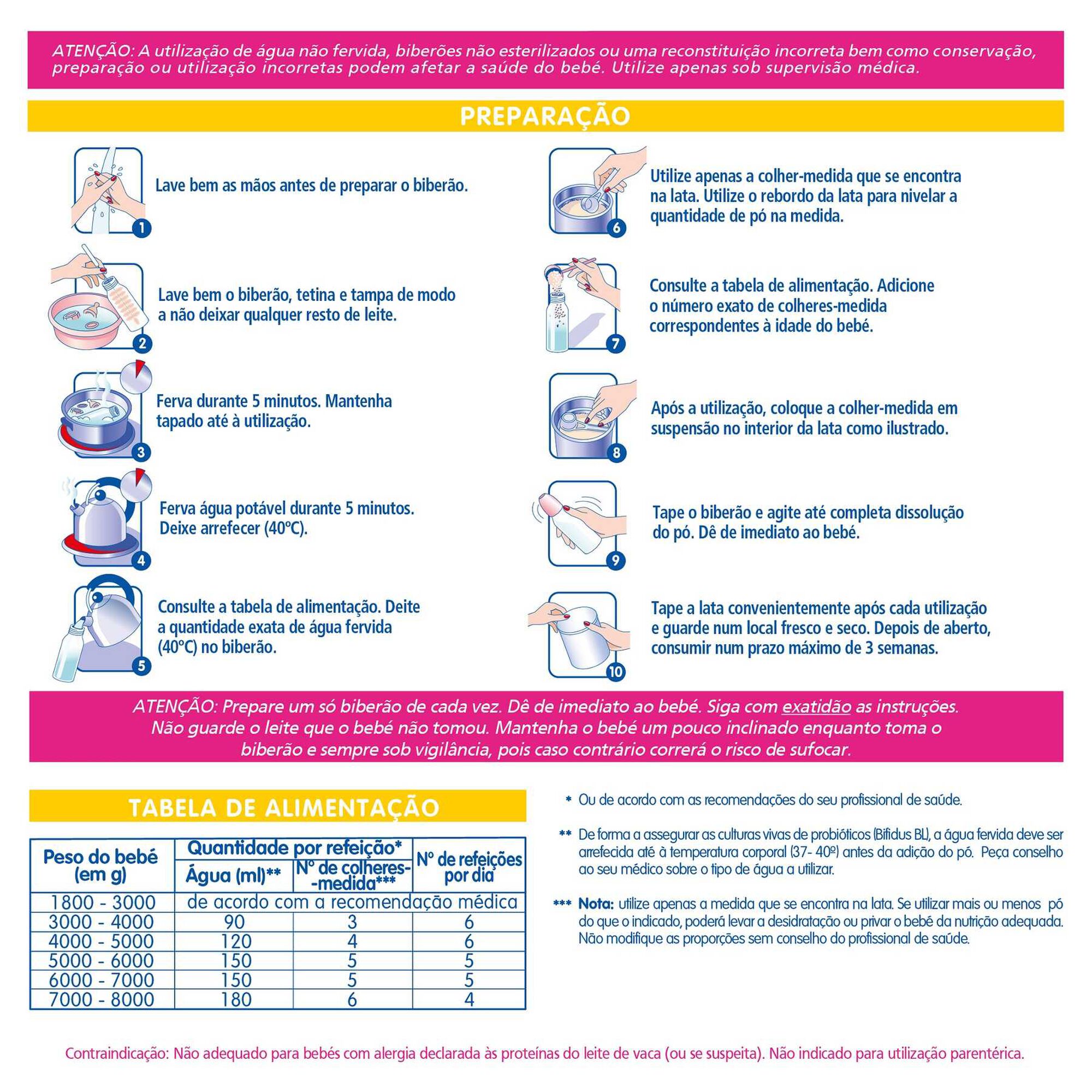 Leite Lactentes Prematuros