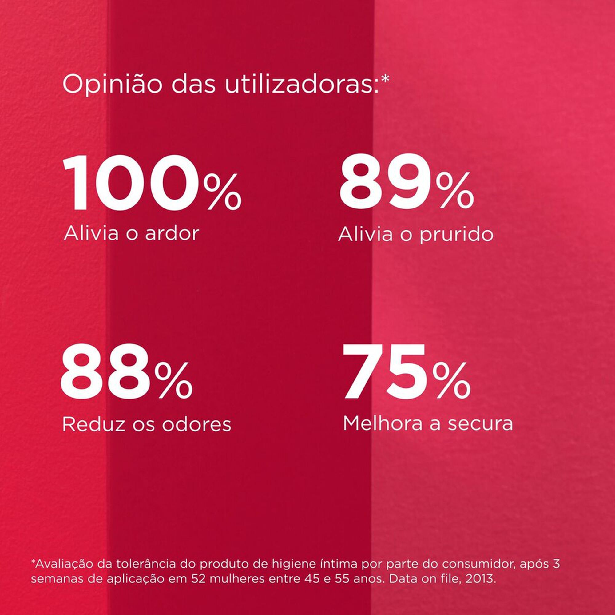 Gel Íntimo Diário PH Fisiológico