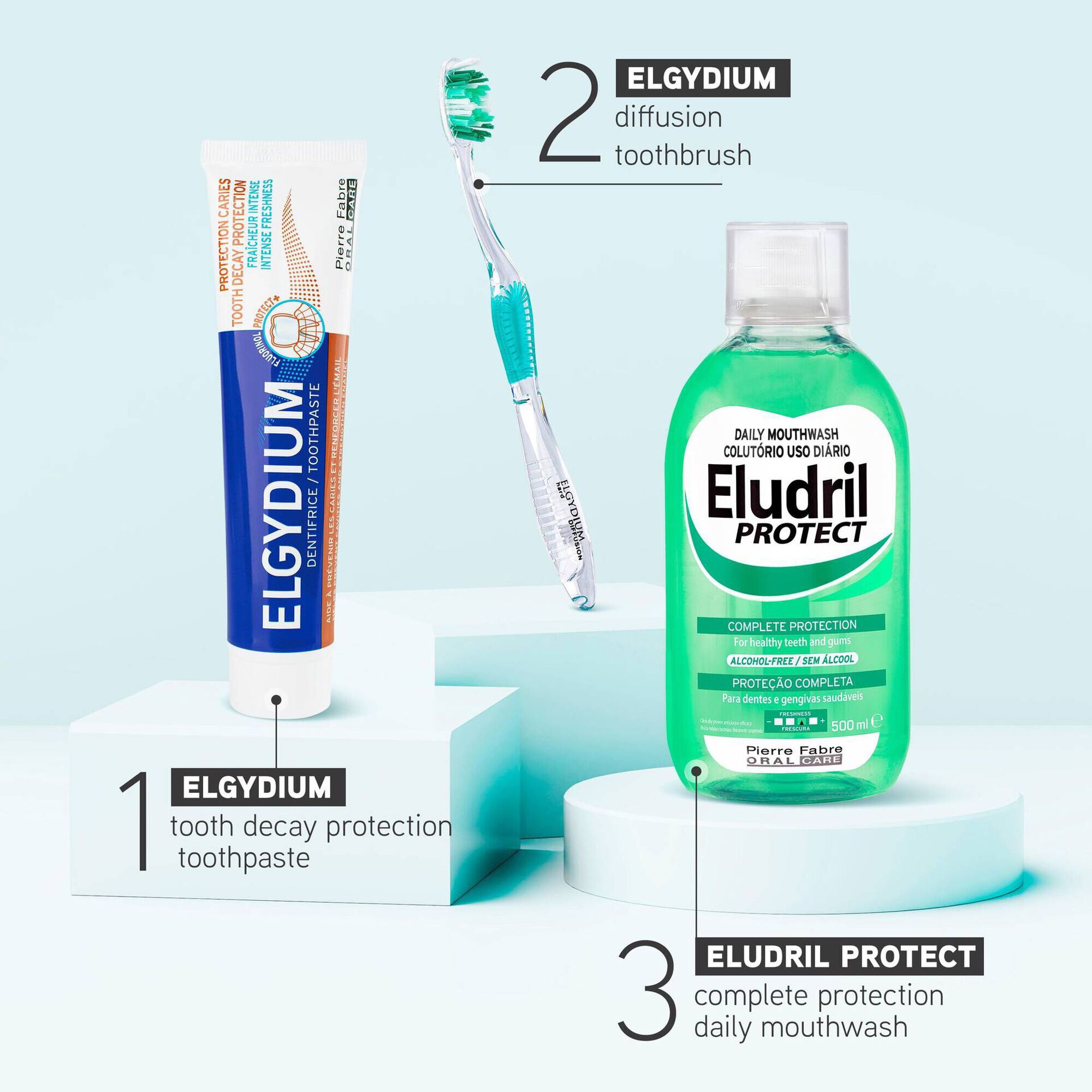 Tooth Decay Protection Intense Freshness