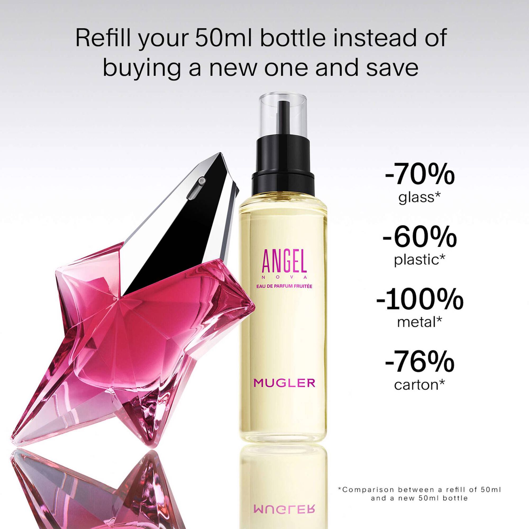 Angel Nova Eau de Parfum Fruitee