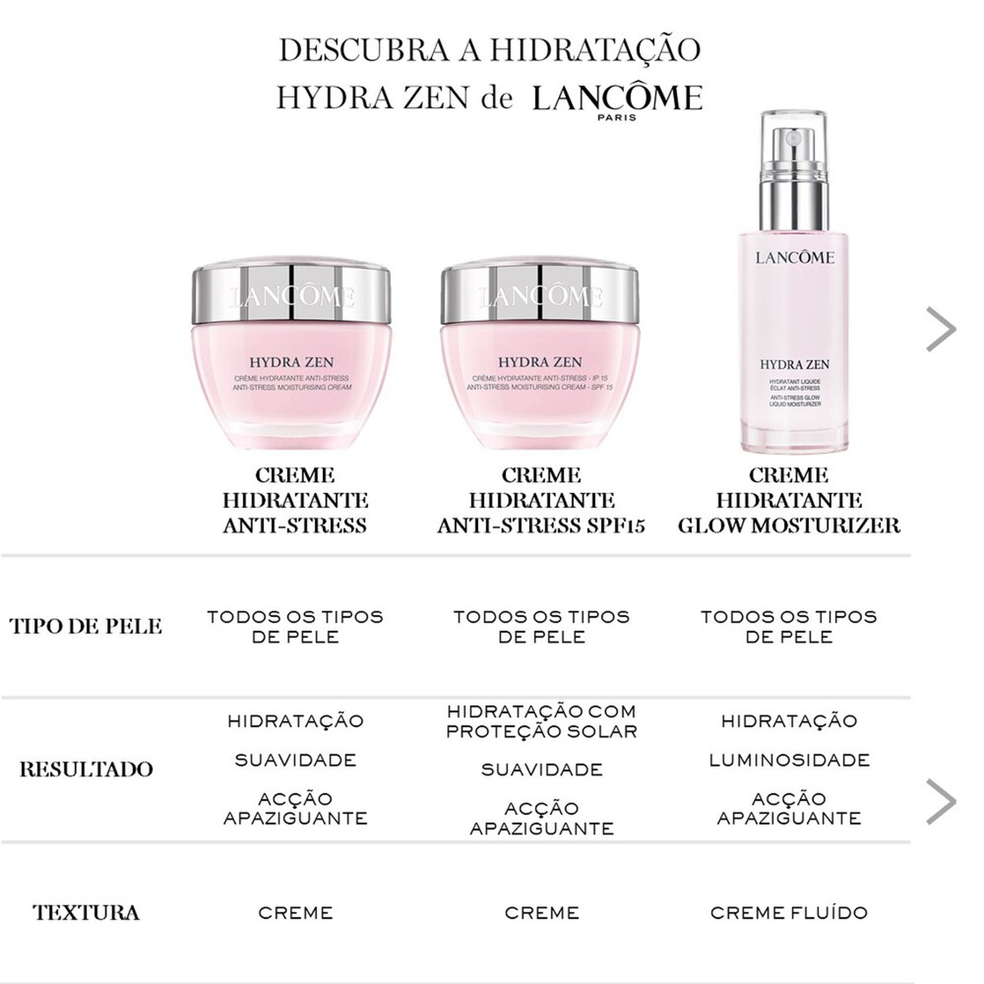 Hydra Zen Crème Hydratante Anti-Stress