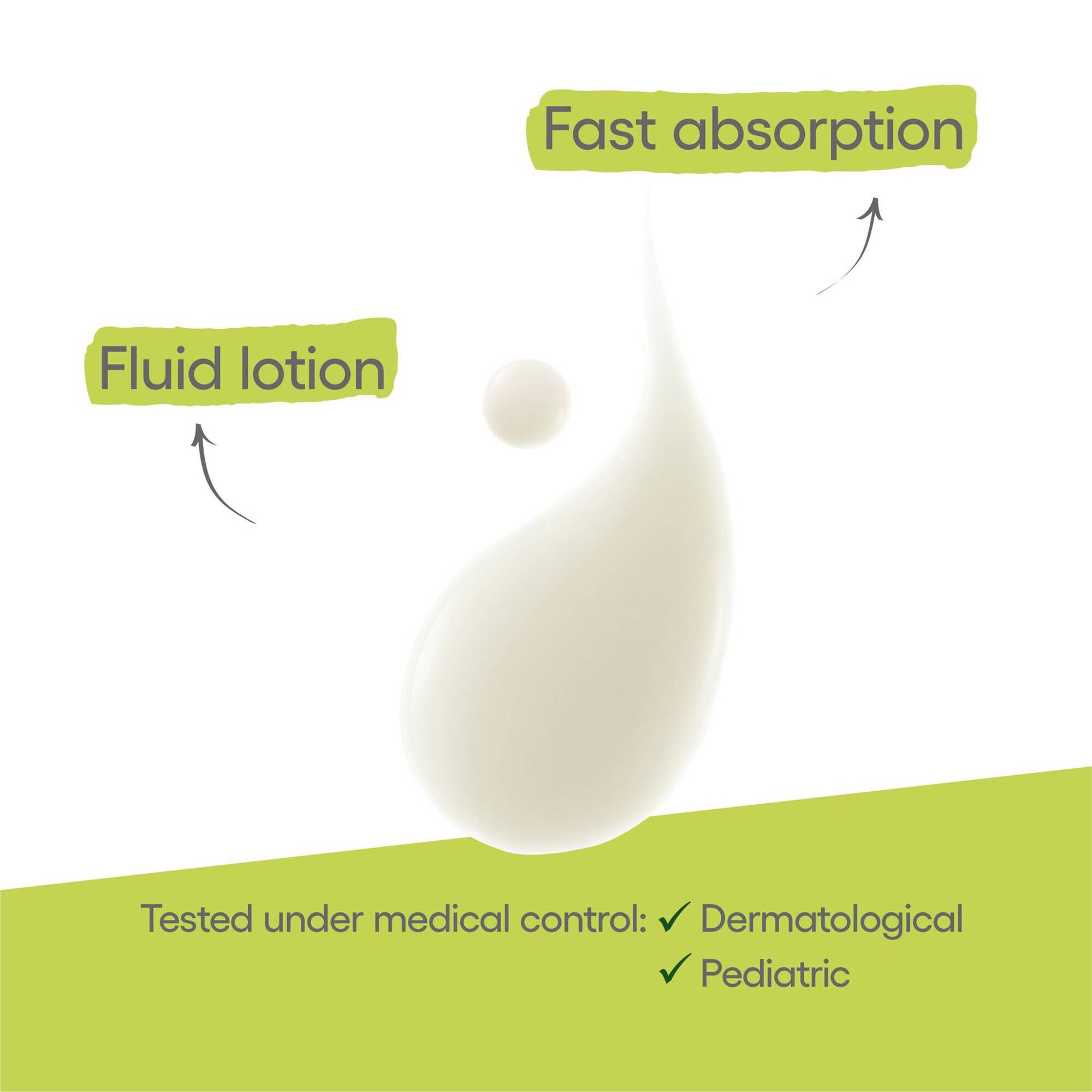 Exomega Control Emollient Lotion