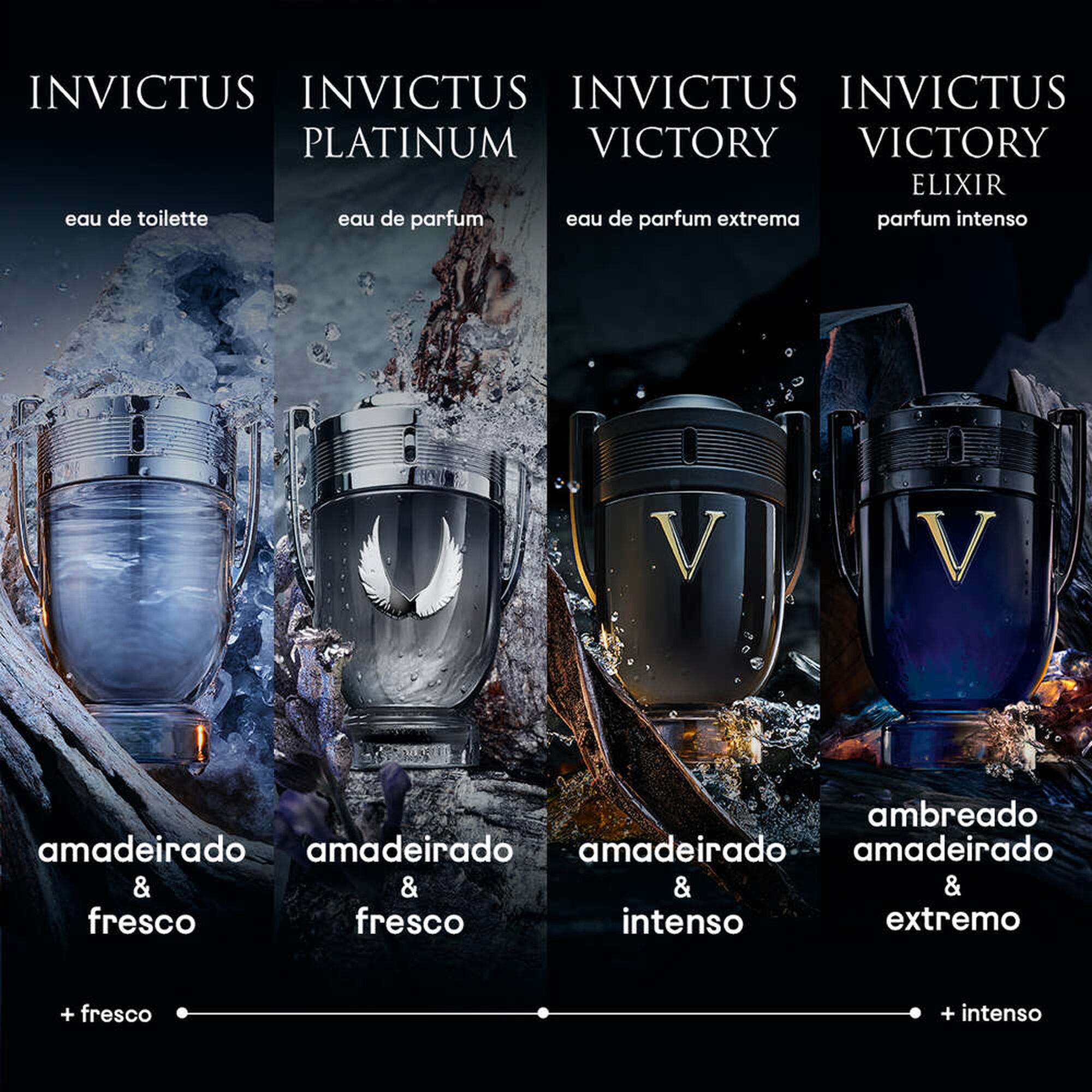Rabanne Invictus Victory EDP 