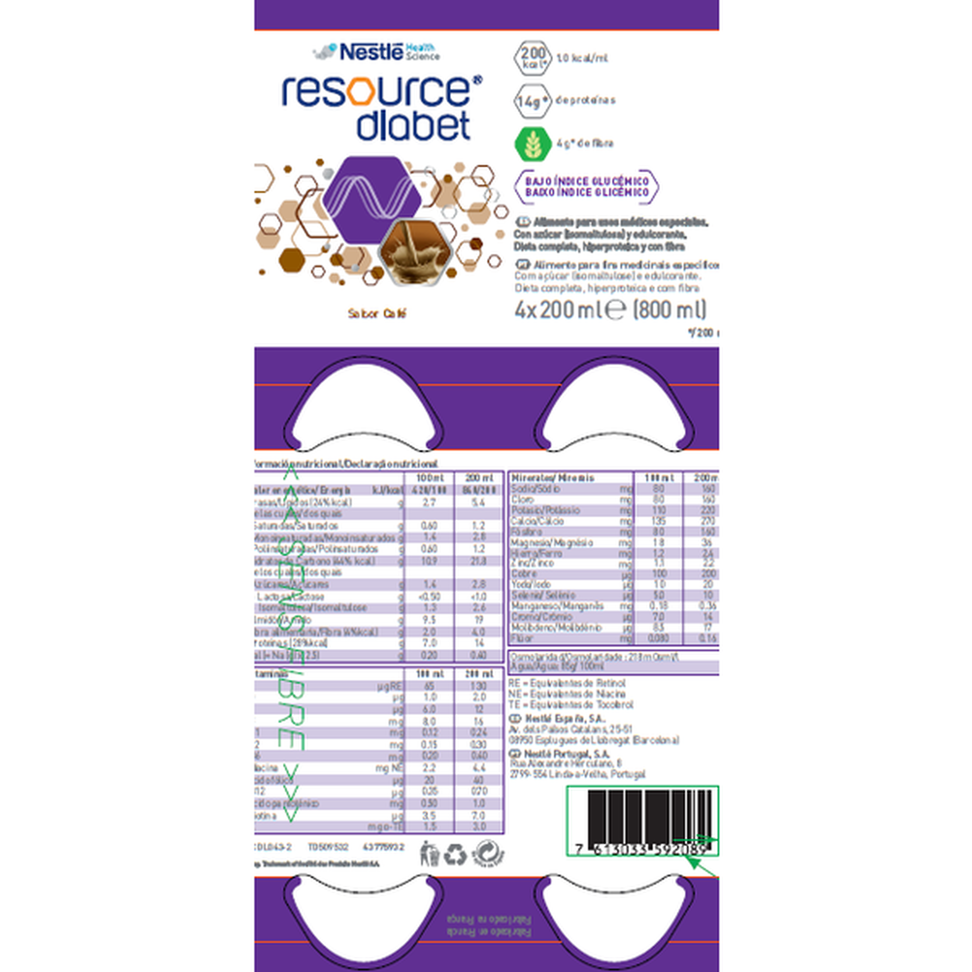 Resource Diabet Café