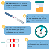 Pack Especial Teste de Ovulação e Gravidez Wells Image 5