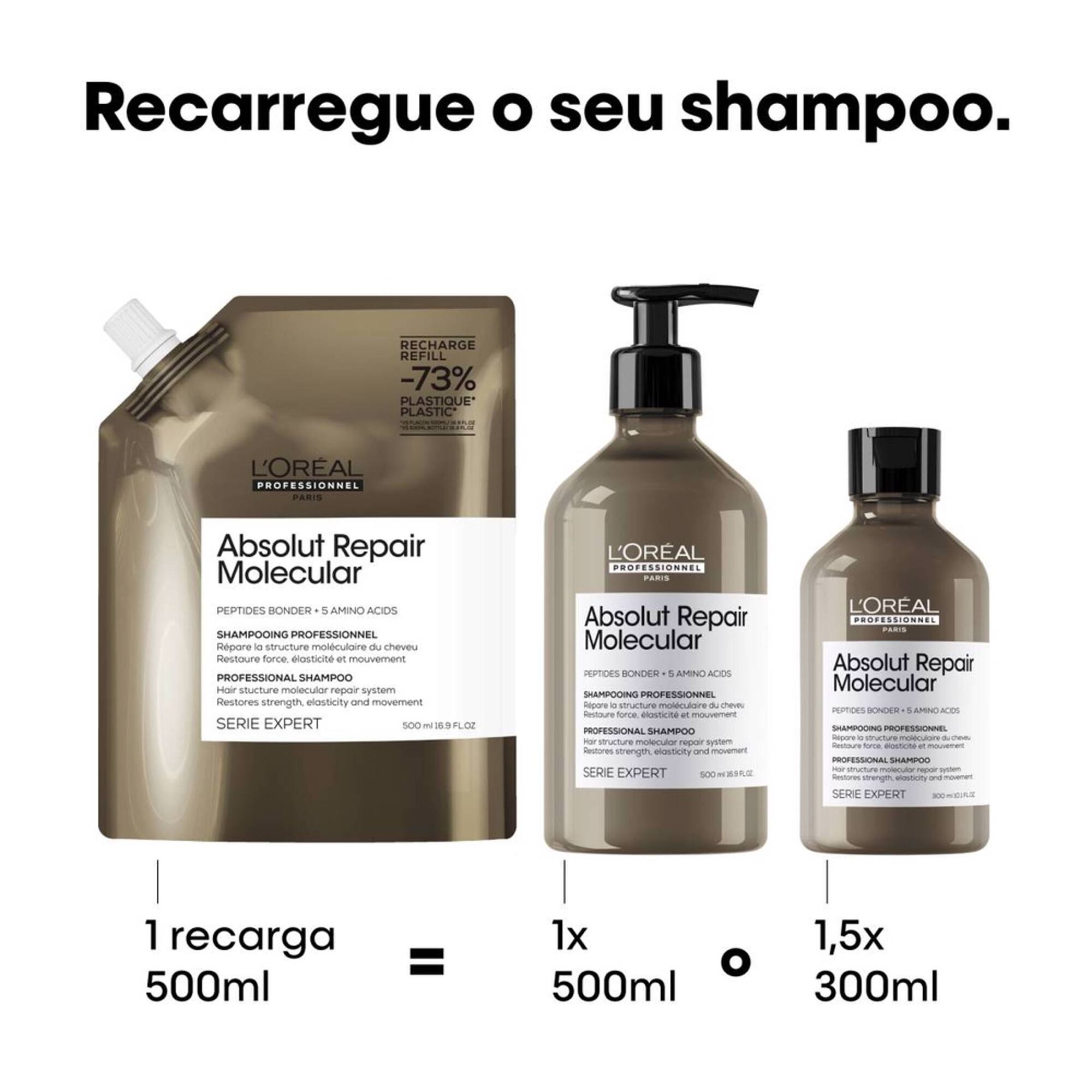 Absolut Repair Molecular Serie Expert Shampoo