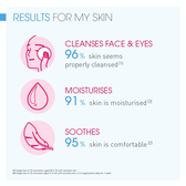 Sensibio Tonique Lotion Apaisante Hydratante Wells Image 2