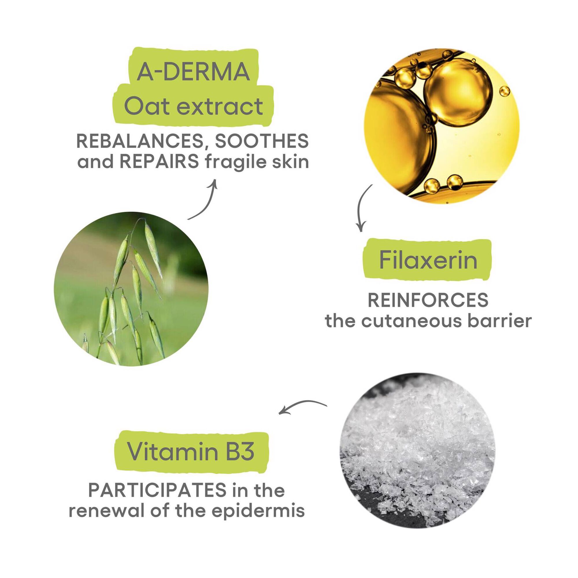 Exomega Control Emollient Balm