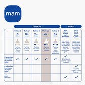 Tetina Nº 3 +4M Wells Image 2