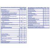 Pack Bebida Proteica de Avelã Ultra High Wells Image 2