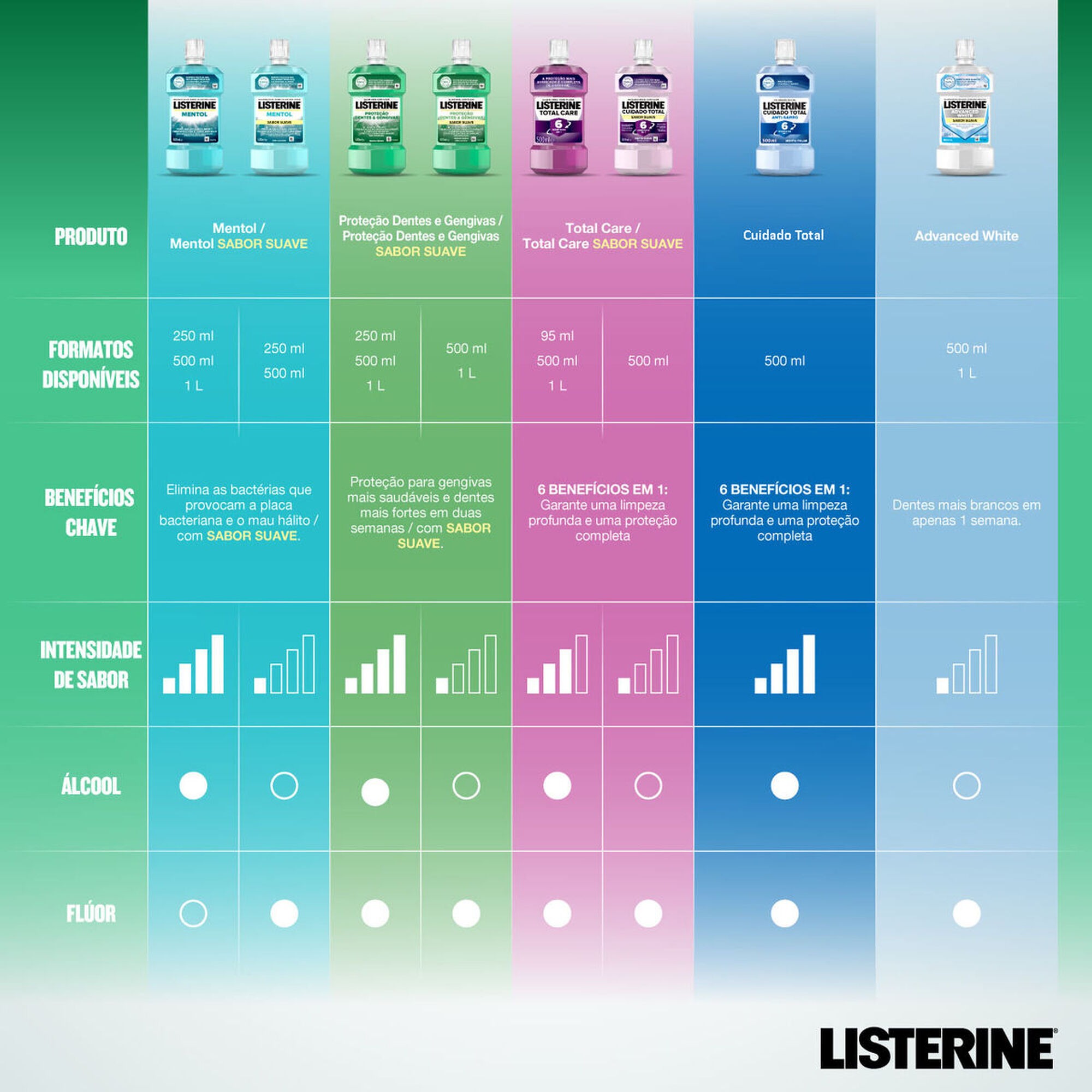 Elixir Oral para Crianças Smart Rinse