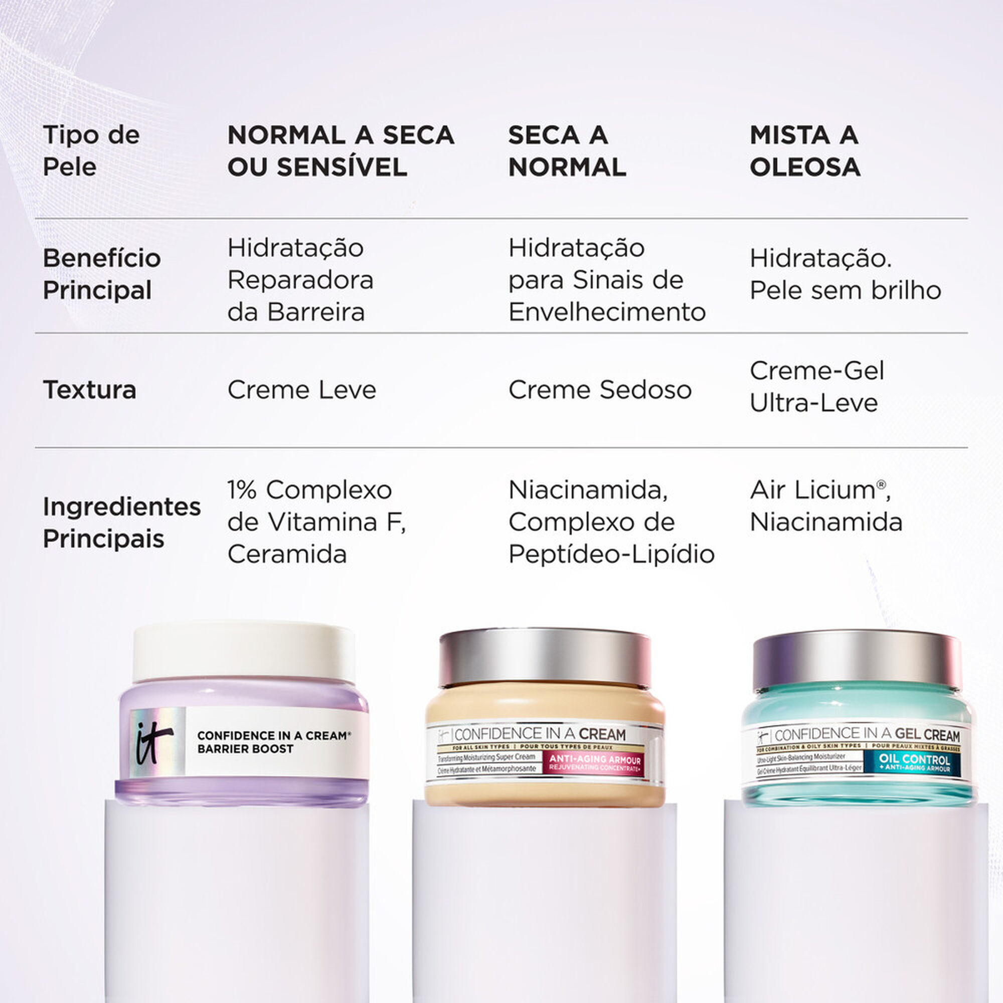 Confidence Cream Barrier Boost