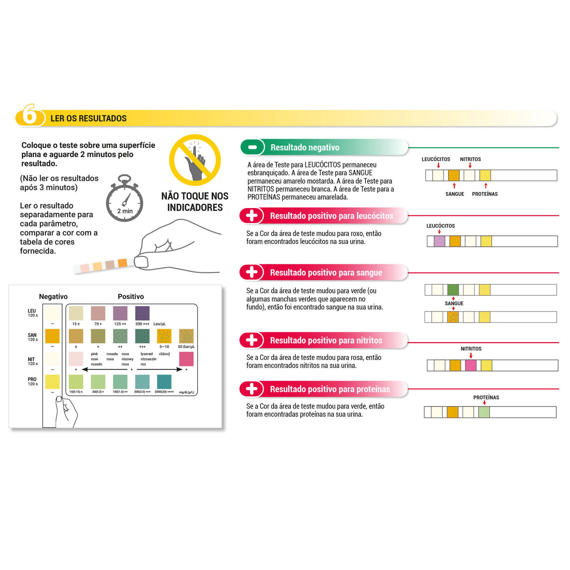 Auto Teste Infeções Urinárias