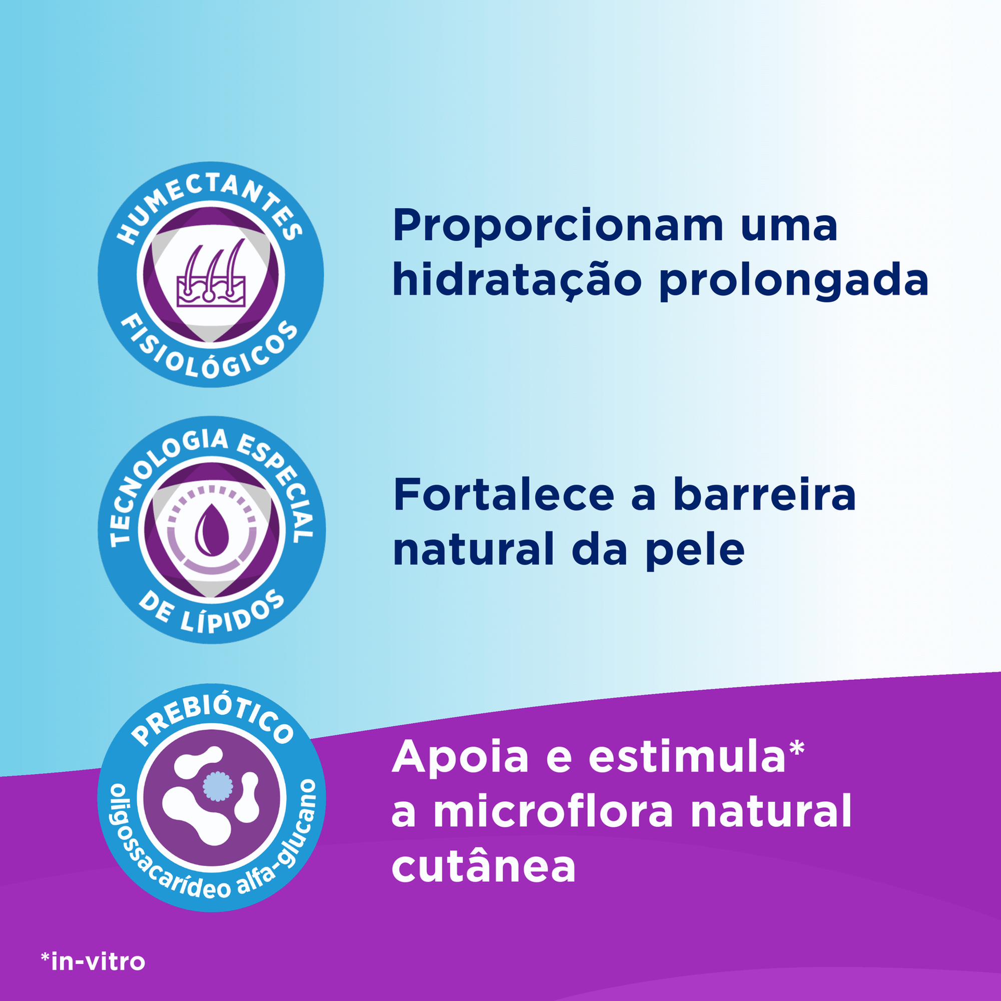 Bepanthen Sensicontrol