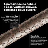 Serie Expert Metal Detox Pré-Shampooing Wells Image 10