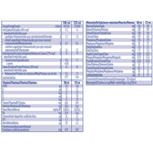 Pack Bebida Proteica de Café Ultra High Wells Image 2