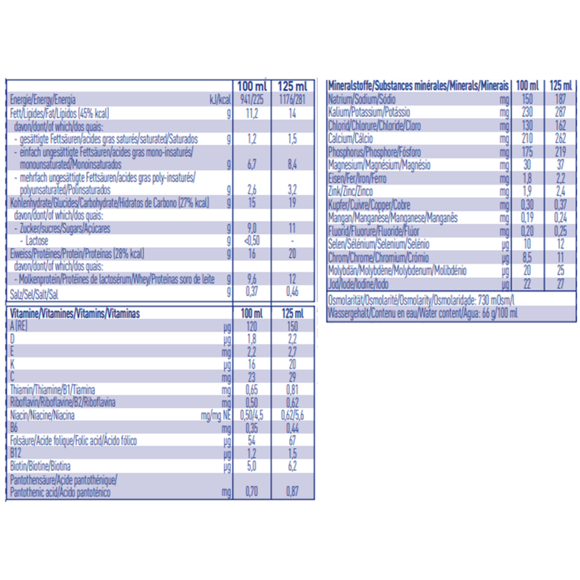 Pack Bebida Proteica de Café Ultra High