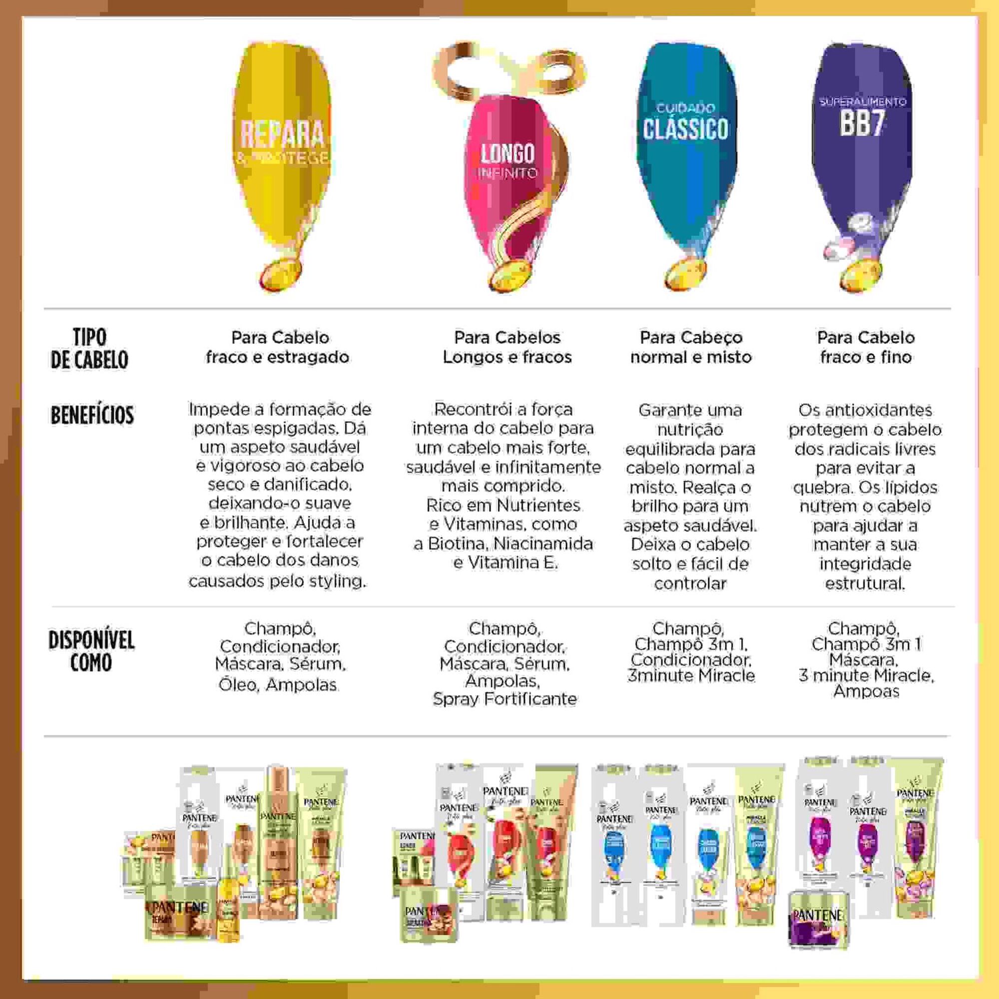 Máscara de Cabelo Pro-V Repara e Protege