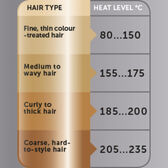 Say No To Frizz Straight Copper Wells Image 6