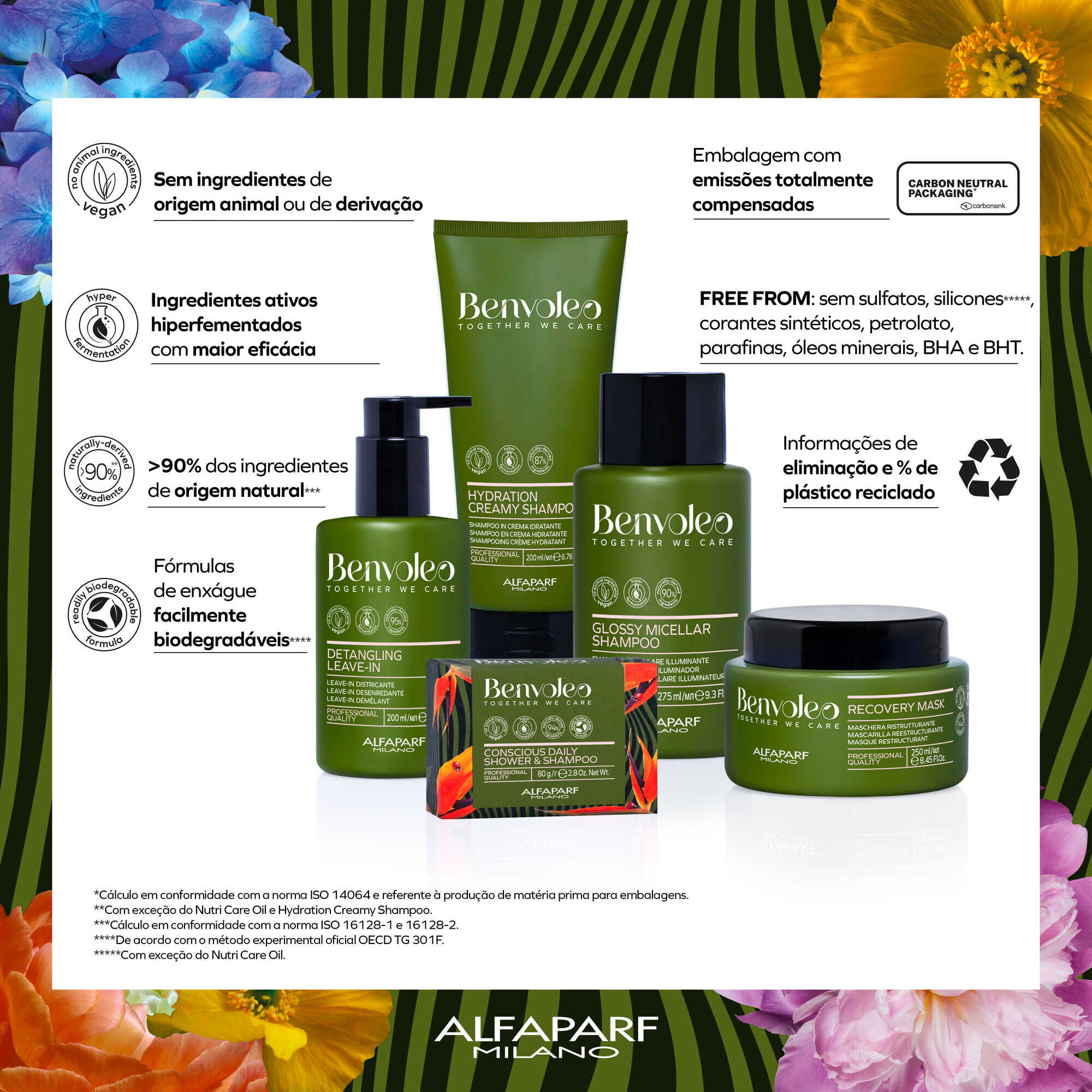 Benvoleo Glossy Micellar Shampoo