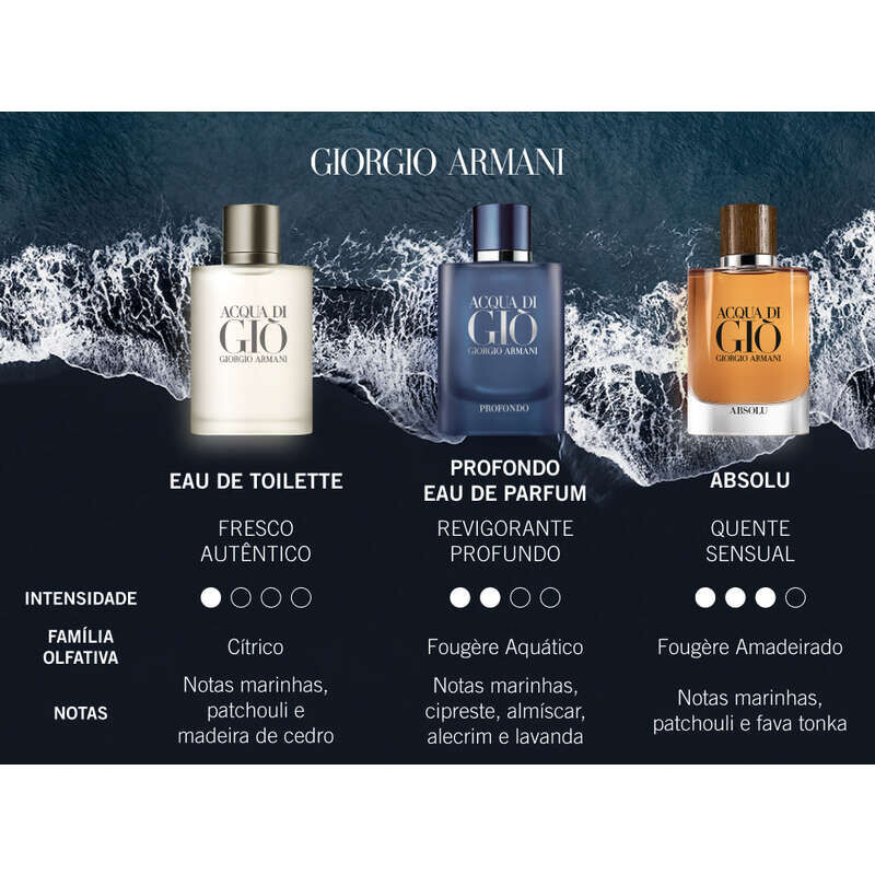 Acqua di online gio absolu notas