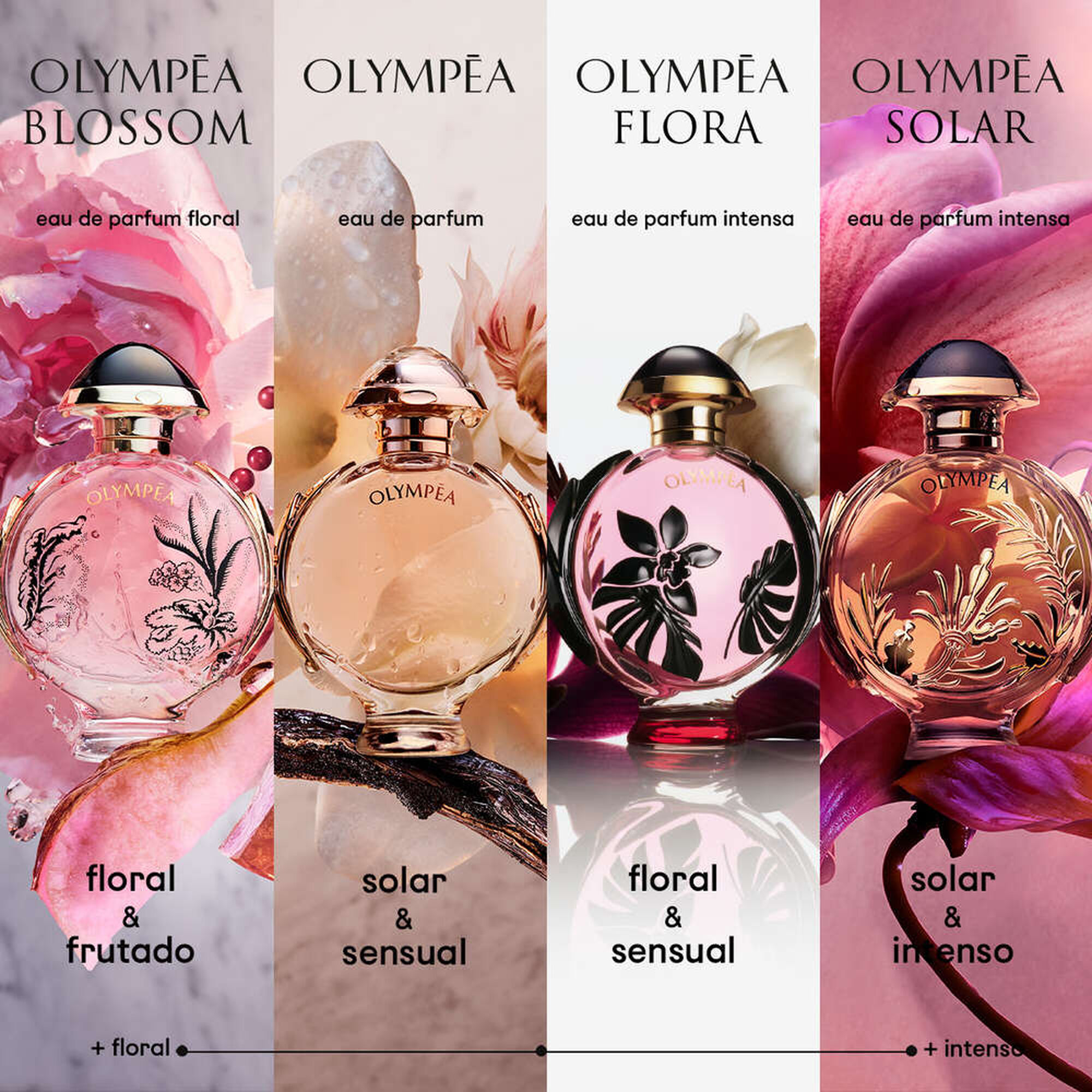 Rabanne Olympéa EDP 