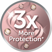 Keratin Protect Intelligent Straightener Wells Image 11