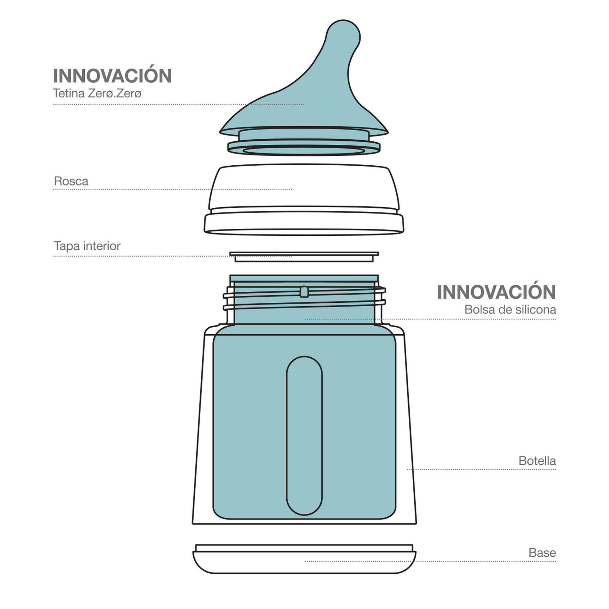 Zero Zero Anti-Colic Bottle