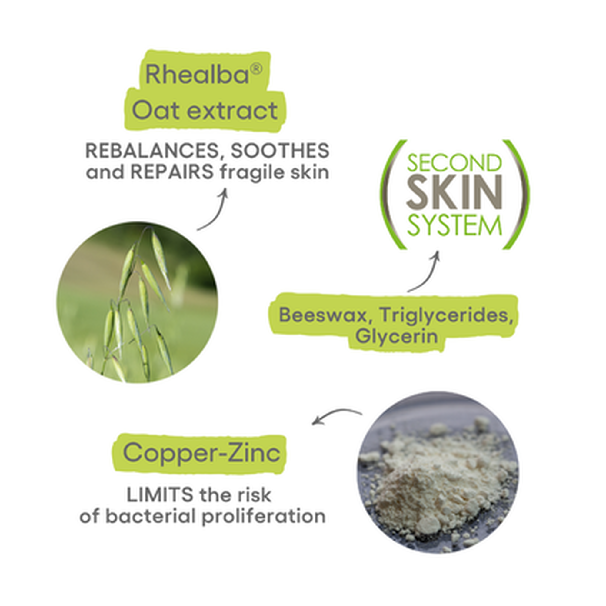 Dermalibour+ Barrier Irritaded Aggressed Skin