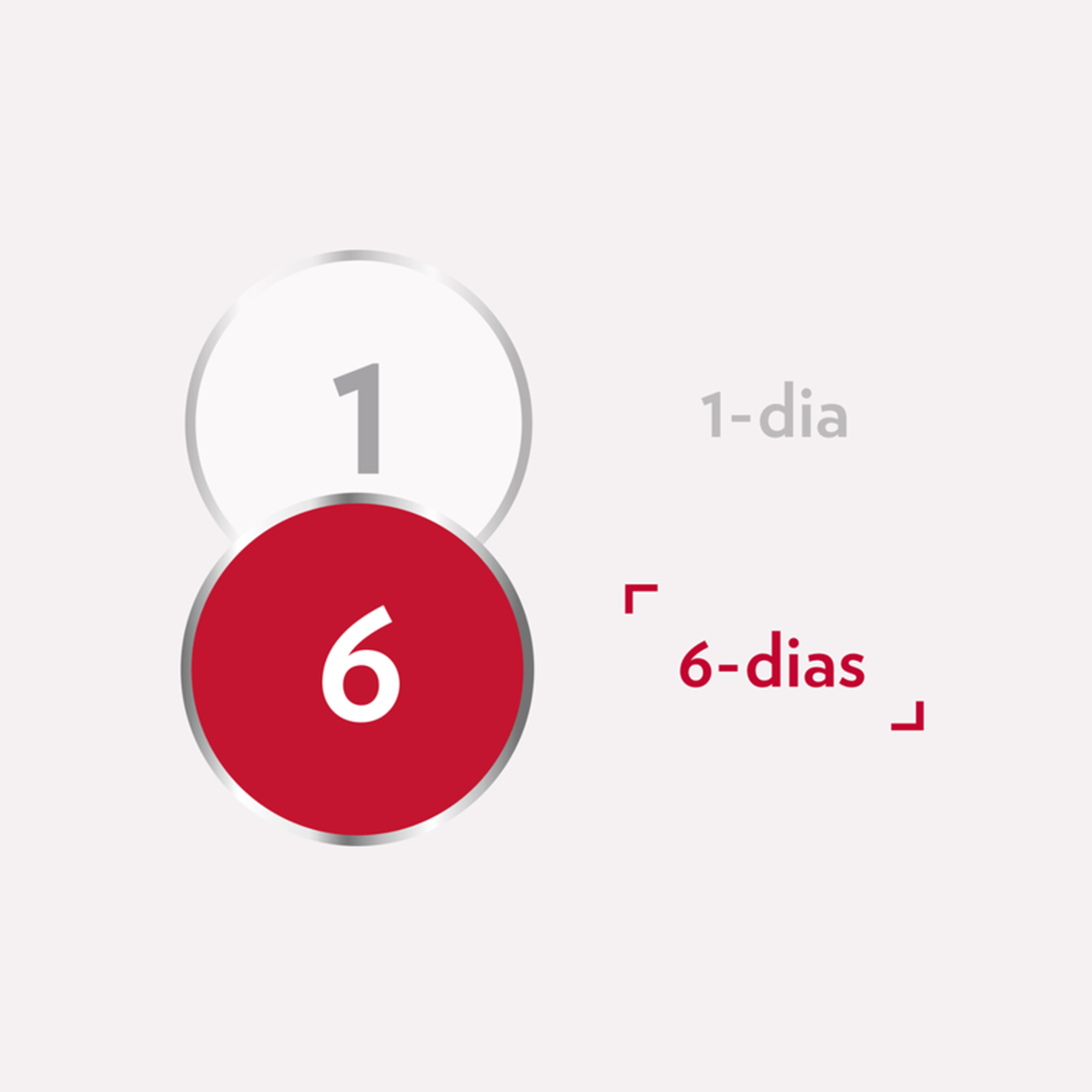 Gino Canesten Comprimidos Vaginais