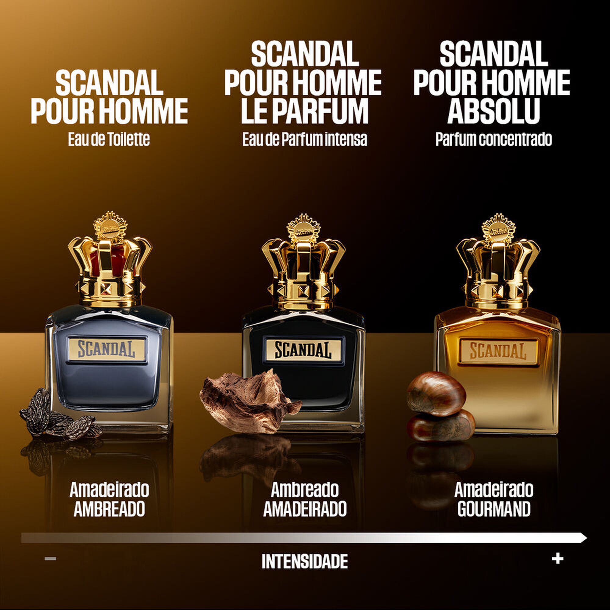 Jean Paul Gaultier Scandal pour Homme Absolu 