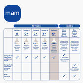 Tetina Para Pápas 6M+ Wells Image 2
