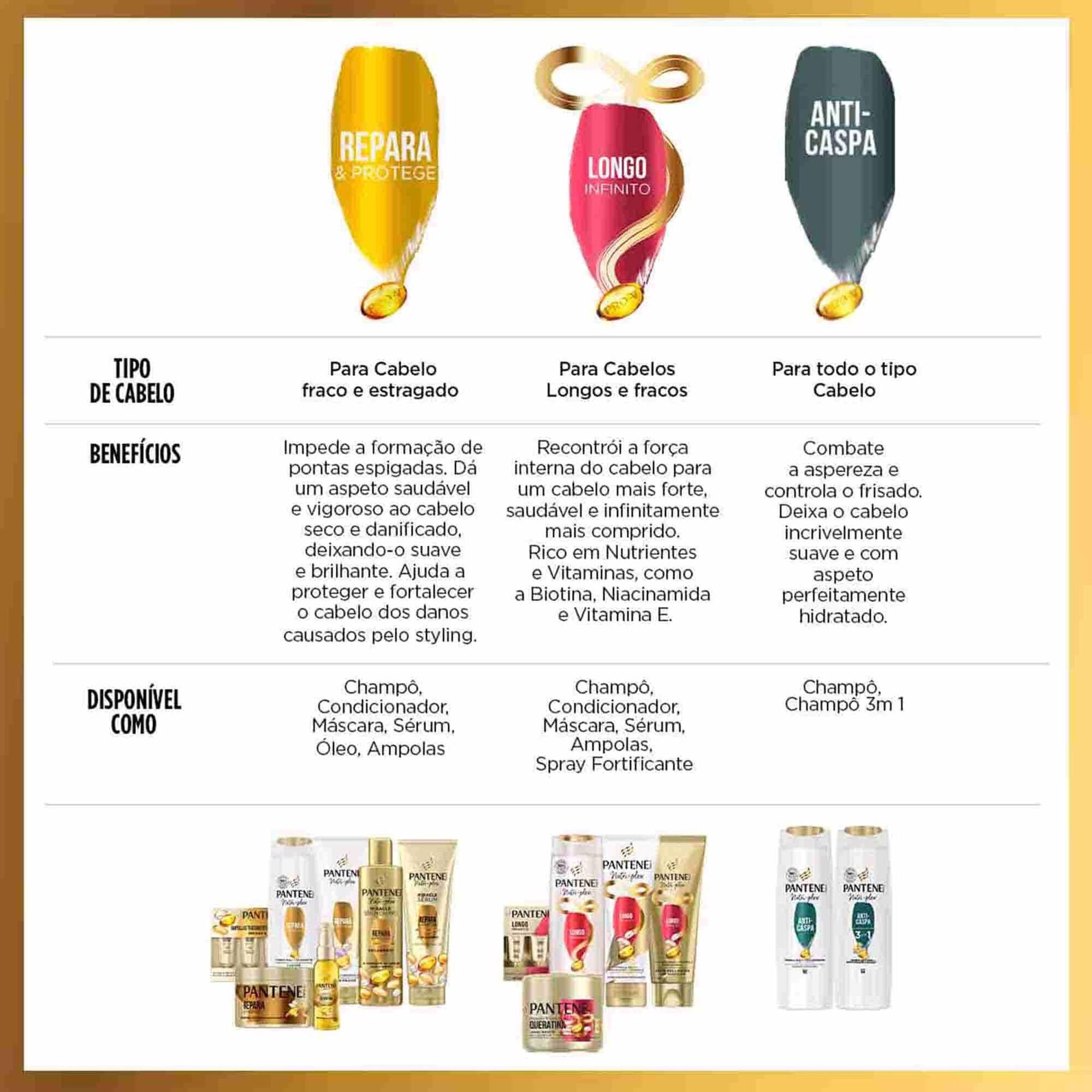 Champô Anti-Caspa Nutri Plex