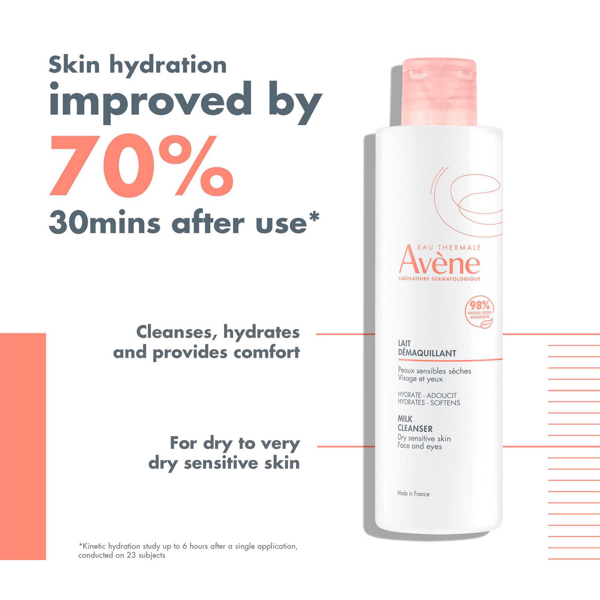 Milk Cleanser Dry Sensitive Skin